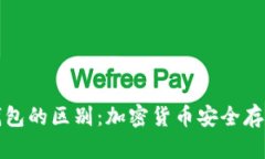 冷钱包与热钱包的区别：加密货币安全存储的全