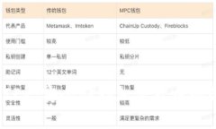 冷钱包DIEF：安全储存加密货币的最佳选择