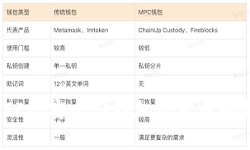 冷钱包DIEF：安全储存加密货币的最佳选择