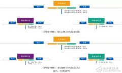  全球加密货币的种类与发展趋势解析
