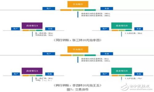  全球加密货币的种类与发展趋势解析