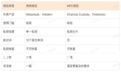:tpWallet转账确认不了的解决方法与常见问题分析