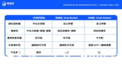 如何在两个手机上使用一个TP Wallet：技巧与注意