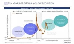 比特派硬件钱包：安全又便捷的数字资产存储解