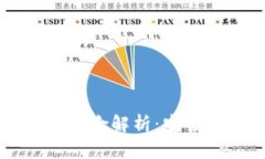 tpWallet导出私钥的风险解析：安全防护与安全操作