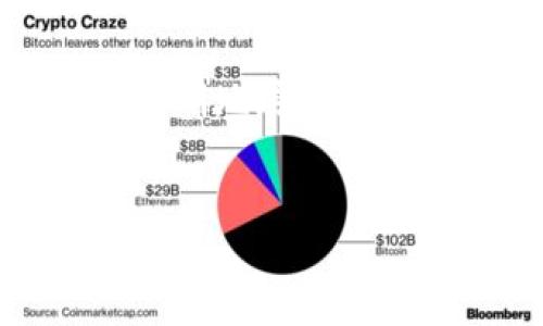 很高兴为您提供有关tpWallet助词器和私钥的详细介绍。为了更清晰地展开这一主题，我将先为您构建一个友好的、关键词，然后再展开相关内容。


如何找回tpWallet中的助词器和私钥？完整指南与常见问题解答