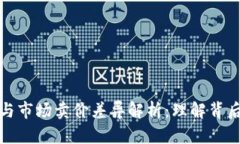 tpWallet价格与市场卖价差异解析：理解背后的原因