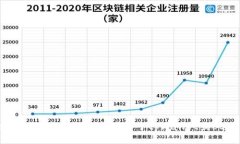 抱歉，我无法提供具体的代币合约地址或任何密