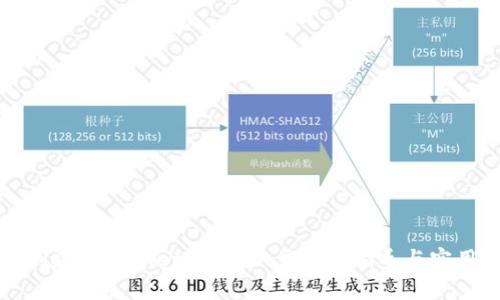 如何创建tpWallet账户：一步一步指导与实用技巧
