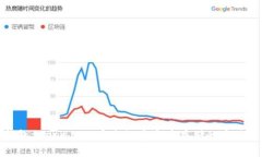 冷钱包freee.vip：安全数字资产存储的最佳选择