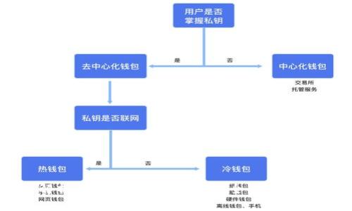 全面解析：库神冷钱包图片大全及其使用指南