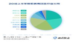 tpWallet被管理停止运营的原因分析与影响探讨