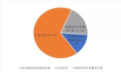 tpWalletsolo安全吗？全面解析tpWalletsolo安全性与使