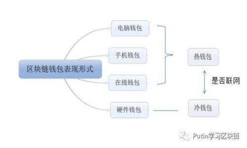 如何在冷钱包中将TRX转换为USDT的详细指南