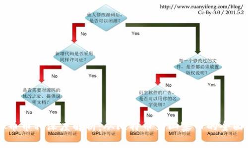 虚拟币币种深度解析：从比特币到山寨币的全面指南