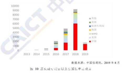BOT币冷钱包的全面指南：安全存储与管理数字资产