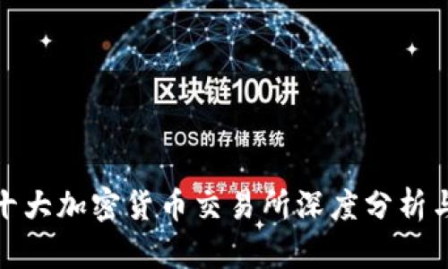 全球十大加密货币交易所深度分析与比较