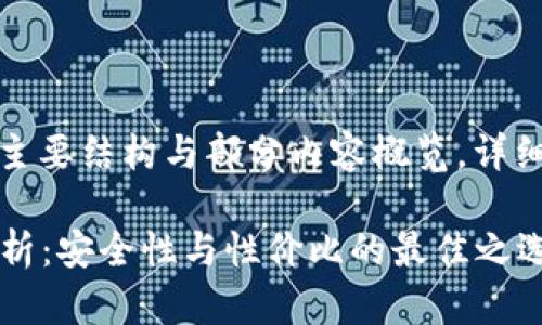 文中内容较长，仅提供主要结构与部分内容概览，详细内容请查阅实际文章。

2023年冷钱包排名分析：安全性与性价比的最佳之选