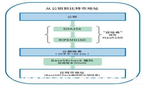 tpWallet授权安全性分析：哪些授权方式最安全？