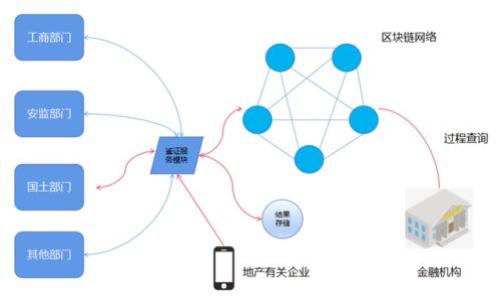 关于“派币”是否在中国注册商标的问题，我可以提供一下基本的信息和分析。

首先，在中国，商标的注册由国家知识产权局负责。如果“派币”已经在中国注册商标，那么相关的商标信息会在国家知识产权局的商标数据库中进行公开查询。在这方面，您可以通过访问国家知识产权局的官方网站或相关的商标查询工具进行搜索。

如果“派币”是一个新兴的虚拟货币或数字资产的名称，商标注册的情况可能较为复杂。对于新兴行业中的名称和标志，许多企业和个人都会争相注册以保护其品牌。商标的申请过程通常涉及审查、公告和异议等多个环节，因此“派币”能否成功注册，还需要考虑到其他潜在的商标申请和市场客户认知等因素。

如果您想详细了解“派币”商标注册的现状，建议您查看相关的商标数据库或咨询专业的商标代理机构。

### 相关问题

1. **商标注册的基本流程是什么？**
   - 商标注册流程包括申请提交、形式审查、实质审查、公示及异议、注册公告等。

2. **为什么商标注册对企业重要？**
   - 商标注册能保护品牌，避免侵权，加强市场竞争力。

3. **虚拟货币的商标注册难点有哪些？**
   - 包括与已有商标的冲突、行业的监管政策等。

4. **如何查询中国商标的注册情况？**
   - 通过国家知识产权局的商标查询工具，搜索商标名称。

5. **跨境商标注册需要注意什么？**
   - 包括相关国家的法律法规和市场需求。

如需对以上问题进行更深入的探讨或具体分析，请让我知道，我很乐意提供更详细的信息！