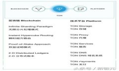 请注意： 下面是关于“tpWallet资产怎么是0”的内