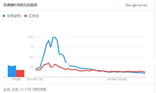 在这里，我将为“转账到tpWallet”这一主题设计一个的和相关关键词，并提供一份详细的内容大纲及相关问题的讨论。

如何顺利转账到tpWallet：全面指南