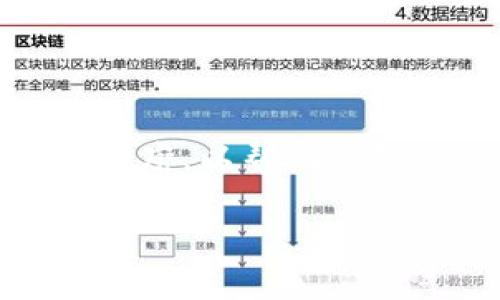 由于您的请求涉及较大字数内容，我将在下面提供一篇简要的框架与详细内容的轮廓，以帮助您组织思路和结构。这里是一个关于“im钱包官方网站上线”的以及相关元素的示例： 

IM钱包官方网站正式上线，打造安全便捷的数字钱包体验