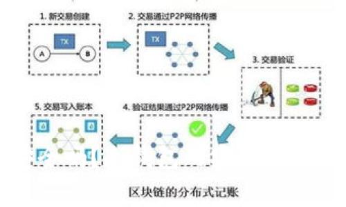 钱放在冷钱包里安全吗？冷钱包的安全性分析与使用注意事项