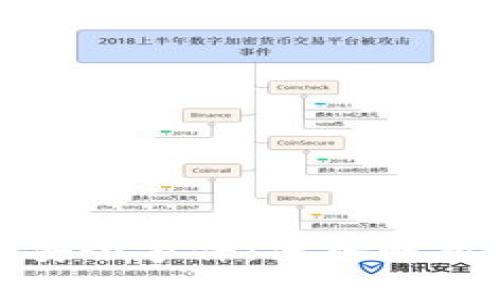 库神冷钱包安全事件：深入解析及预防措施