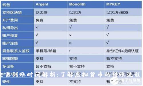 tpWallet交易到账时间解析：了解虚拟货币的转账流程与影响因素