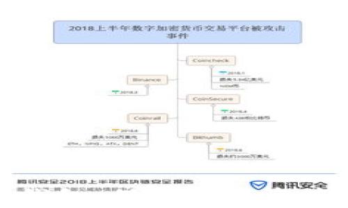 
探索最保险的冷钱包：保障数字资产安全的最佳选择