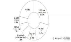如何在tpWallet中创建FIL：全面指南