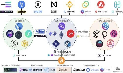 

如何将火币交易所的数字资产提币至TPWallet：详细操作指南