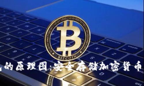 ### 硬件钱包的原理图:安全存储加密货币的核心技术解析