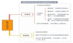 全面指南：如何有效地使用tpWallet转移资产