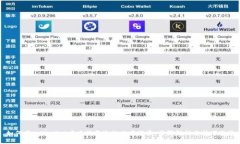 如何在tpWallet中查询最近的交易记录：步骤解析与