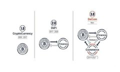 tpWallet传闻：揭秘数字钱包未来的发展趋势与秘辛