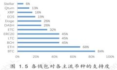 冷钱包库卡神教程：安全存储数字资产的终极指