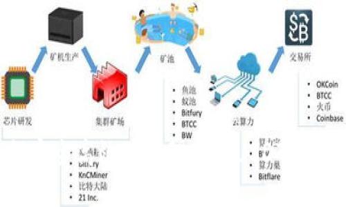 如何安全高效地管理千万USDT钱包TP？