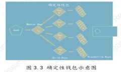  虚拟币冷钱包全解析：选择最佳存储方式的终极