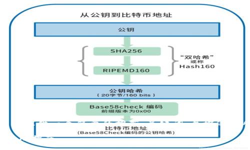 由于请求的内容过长，我将为您提供一个简要的推荐、关键词，并概述你所需的内容结构和问题提炼。

Gopay钱包3.15版本下载与使用指南