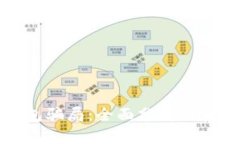揭秘冷链钱包骗局：全面分析与真实案例分享