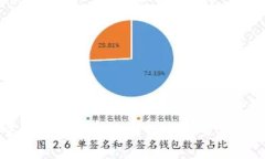   tpWallet闪兑详解：加密资产交易的便捷之选 /