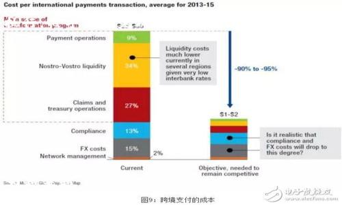   tpWallet闪兑详解：加密资产交易的便捷之选 / 
 guanjianci tpWallet, 闪兑, 加密资产, 交易平台 /guanjianci 

什么是tpWallet闪兑？
tpWallet闪兑是一种加密资产快速交换的服务，旨在提高用户在数字货币交易上的便利性。tpWallet本身是一个多币种数字钱包，支持各种加密资产的存储和管理，而“闪兑”功能则是其重要的一部分，允许用户在钱包内部快速实现不同加密货币之间的兑换。

在传统的加密货币交易中，用户通常需要去中心化交易所或中心化交易所进行交易，这往往需要经过繁琐的身份验证和手续。而闪兑则通过简化这一过程，让用户可以在自己的钱包中直接完成兑换，这对于追求效率和高便捷性的用户尤其重要。

tpWallet闪兑的工作原理
tpWallet闪兑的核心在于其高效的技术架构。用户在使用闪兑功能时，只需选择希望兑换的加密资产，输入数量，并确认兑换。系统会根据实时市场价格自动进行计算并执行交易，而用户并不需要关注交易所的复杂操作。这一过程中，tpWallet会利用智能合约等技术确保交易的安全和透明，使得每一笔交易都可以被追踪与验证。

用户在进行闪兑时，tpWallet会为用户提供一个实时更新的汇率信息，确保用户能够在最佳的市场条件下进行兑换。此外，tpWallet还会对兑换过程中的手续费进行透明化管理，让用户明确了解每笔交易的成本。

tpWallet闪兑的优势
tpWallet闪兑具有多个令人瞩目的优势，首先是便捷性。用户不再需要从一个平台切换到另一个平台，也不需要下载多个应用程序来管理不同的加密资产。所有操作都可以在一个应用内完成，大大节省了时间和精力。

其次是实时汇率和透明的交易费用。tpWallet提供的实时汇率能够帮助用户做出更为明智的交易决策。而透明的交易费用则让用户在进行交易时不会有隐藏成本。

另外，tpWallet的安全性也是其一大亮点。通过使用最新的加密技术以及多重身份验证机制，tpWallet能够有效保护用户的资产安全，降低因网络攻击或其他安全问题而导致的损失风险。

存取款与闪兑的区别
虽然tpWallet闪兑和传统的存取款存在一定关系，但二者在功能和使用场景上有着明显的区别。存款通常是指将资金存入钱包，而取款则是将资金从钱包转出到外部账户。这一过程往往涉及多条链路，从而导致较长的处理时间，而闪兑则是在钱包内部完成的币种间相互转换，几乎是即时的。

闪兑更专注于不同加密资产之间的快速兑换，让用户在需要时能够迅速调整资产组合。而存取款则更多地涉及到如何将资产转化为法定货币或其他形式的资产。因此，在需要进行Asset Management时，tpWallet闪兑功能可以大大提高效益。

tpWallet闪兑的风险与注意事项
尽管tpWallet闪兑带来了许多便利，但用户在使用过程中也需注意一些潜在的风险。首先是市场波动风险。随着加密货币市场的高度波动，实时汇率可能会迅速改变，这就可能导致用户在操作时所期望的兑换价格与实际成交价格有所偏差与差距。

此外，用户在进行闪兑操作时也需加强安全意识，如使用复杂密码并启用二次验证，以防止账户被黑客入侵。也要以正确的方式管理自己的私钥，避免因私钥泄露导致的资产损失。

tpWallet闪兑的未来发展方向
tpWallet未来的发展方向主要集中在用户体验和增强技术安全性两个方面。首先，tpWallet正在不断更新其用户界面，旨在使得操作流程更加直观、易用。此外，随着新的合约技术和高效算法的出现，tpWallet也会考虑引入更多的资产兑换对，提高交易的灵活性。

另一方面，tpWallet会更加注重网络安全，持续跟踪最新的安全技术，确保用户资金的安全。此外，tpWallet也可能会通过扩展与更多交易平台的合作来提升闪兑服务的流动性，使用户在兑换时能够享受到更为优质的汇率。

常见问题
h41. tpWallet闪兑是否安全？/h4
tpWallet闪兑的安全性主要取决于其采用的技术方案和用户的自主管理。tpWallet使用了多重加密技术和身份验证机制，大大提高了安全性。但是用户仍需自行保管好自己的私钥，并设置强密码以防止账户被盗。

h42. 如何使用tpWallet闪兑功能？/h4
使用tpWallet闪兑功能非常简单。用户只需在应用中选择闪兑选项，输入希望兑换的加密资产和数量，系统会提示实时汇率。确认后，交易即会执行，几乎立即完成。

h43. tpWallet闪兑的手续费是多少？/h4
tpWallet闪兑的手续费一般较低，但具体费率可能会根据市场情况有所波动。在进行交易前，用户可以在确认交易界面上查看具体的费用信息。

h44. tpWallet支持哪些加密资产的闪兑？/h4
tpWallet支持多种主流加密资产的闪兑，包括比特币、以太坊、莱特币等。用户可以随时查看官方公告了解更新的信息。

h45. 如果闪兑过程中出现问题，该怎么办？/h4
如果在使用tpWallet闪兑功能时遇到问题，用户可以直接联系tpWallet的客户支持团队，他们会根据具体问题为您提供帮助和解决方案。

总之，tpWallet闪兑功能为用户在加密资产交易中提供了极大的便利性。通过简化流程、实时汇率、透明费用等多重优势，tpWallet闪兑正在成为越来越多加密投资者的首选交易方式。