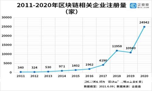 tpWallet流动性和无损挖矿：如何在去中心化金融中获得更高收益