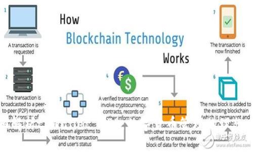 全面解析tpWallet APK：数字货币管理的理想工具