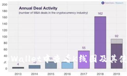 如何在tpWallet中查看K线图及其使用技巧