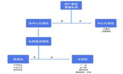 探索tpWallet云端矿池：加速数字货币挖矿的未来