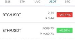 : 私钥的位数：揭秘加密货币安全性的核心