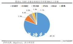 如何将ETH成功兑现：全面指南